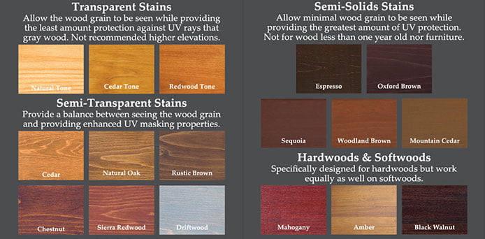Semi transparent deck shop stain